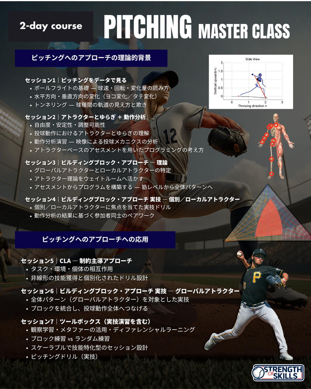 ※４回分割払い【2026年開催】Elite Pitching Master Class　Two-Day Intensive Course